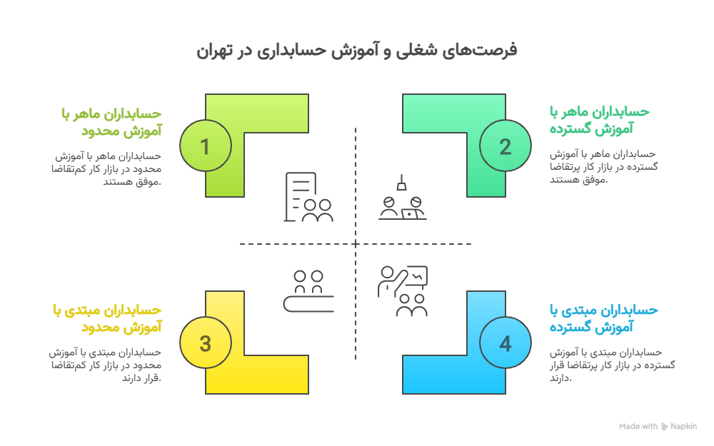 آموزشگاه حسابداری در تهران