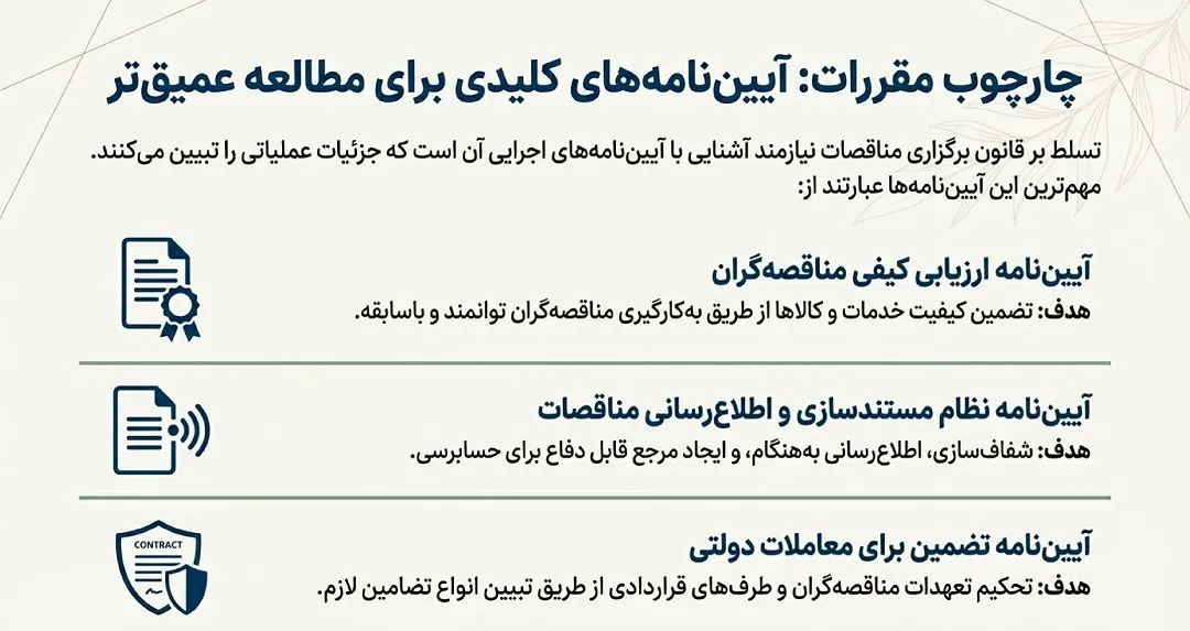 آیین نامه های کلیدی قانون مناقصات