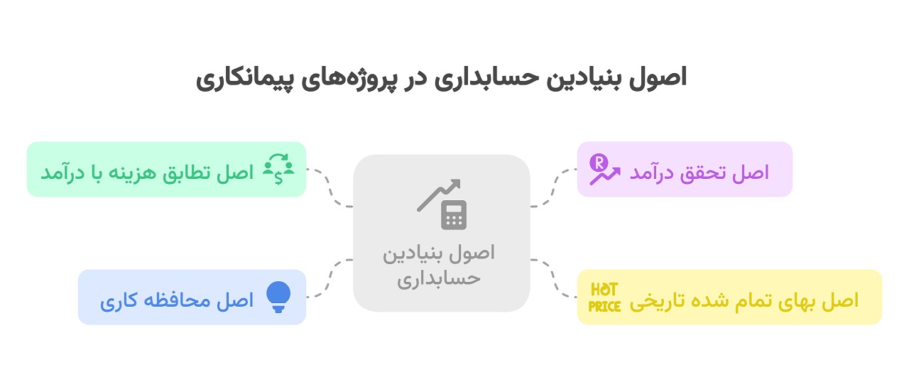 اصول بنیادین حسابداری در پروژههای پیمانکاری