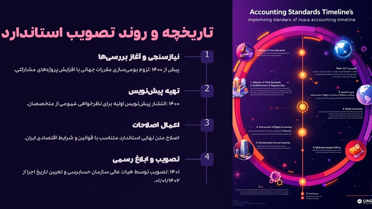 تاریخچه و روند تصویب استاندارد حسابداری شماره ۴۳