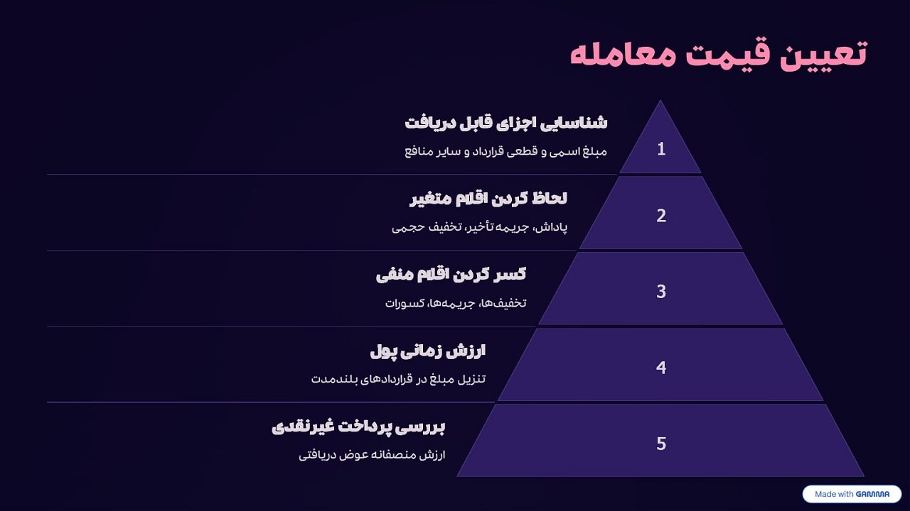 تعیین قیمت معامله در حسابداری پیمانکاری
