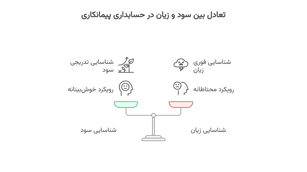 اصل محافظه کاری