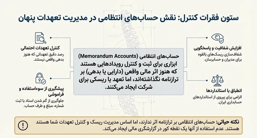 اهمیت حسابهای انتظامی در ثبت ضمانت نامههای بانکی
