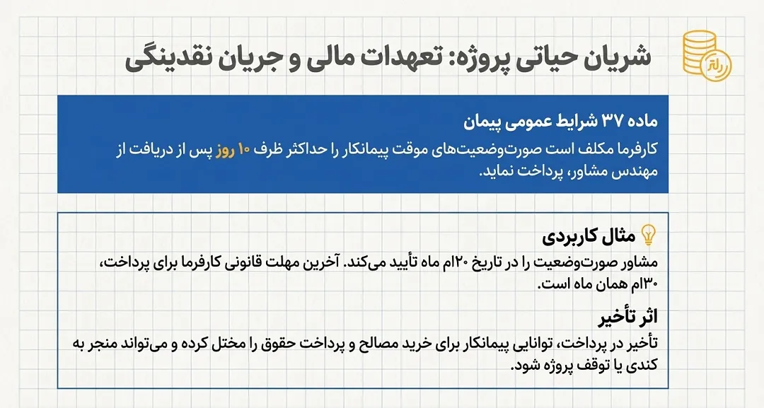 تعهدات مالی و پرداختی (جریان نقدی پروژه)