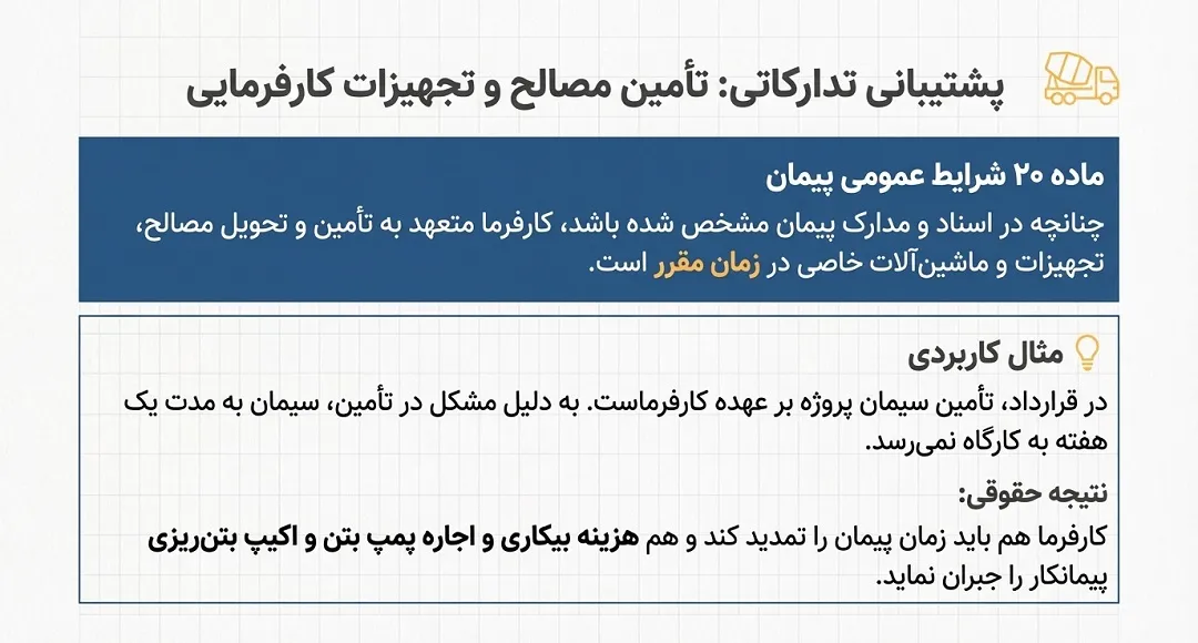 تعهدات در تأمین مصالح، تجهیزات و ماشینآلات