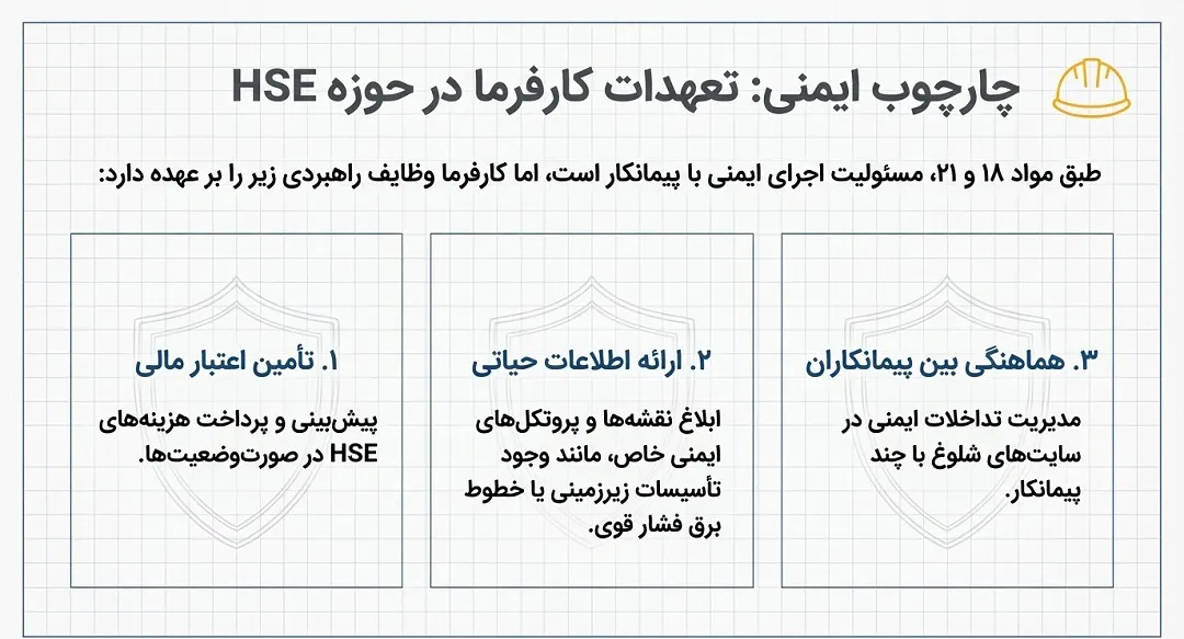 تعهدات در حوزه ایمنی، بهداشت و محیط زیست (HSE)