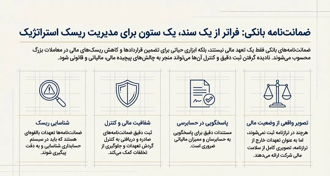 ضمانتنامه بانکی چیست و چرا در حسابداری اهمیت دارد؟