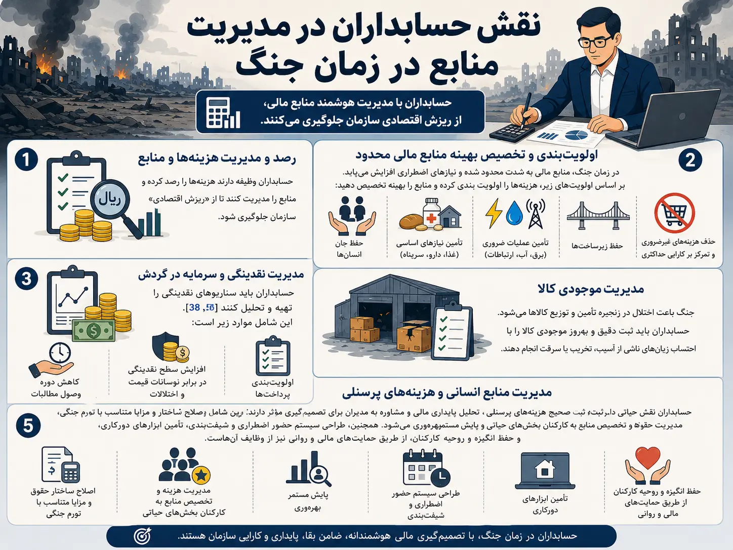 قش حسابداران در مدیریت منابع در زمان جنگ