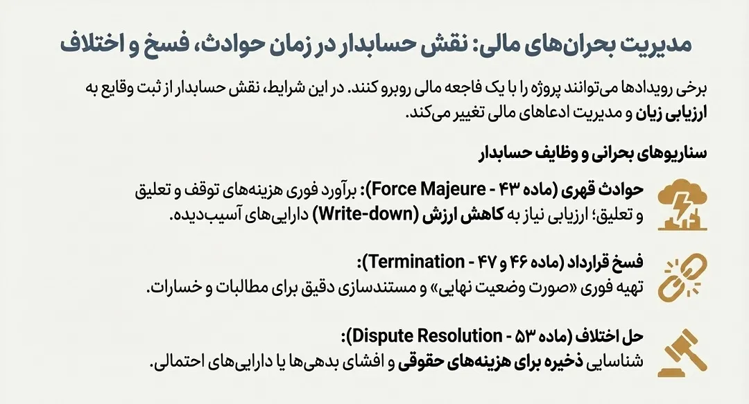 مدیریت بحران مالی(حوادث قهری، فسخ، حل اختلاف)