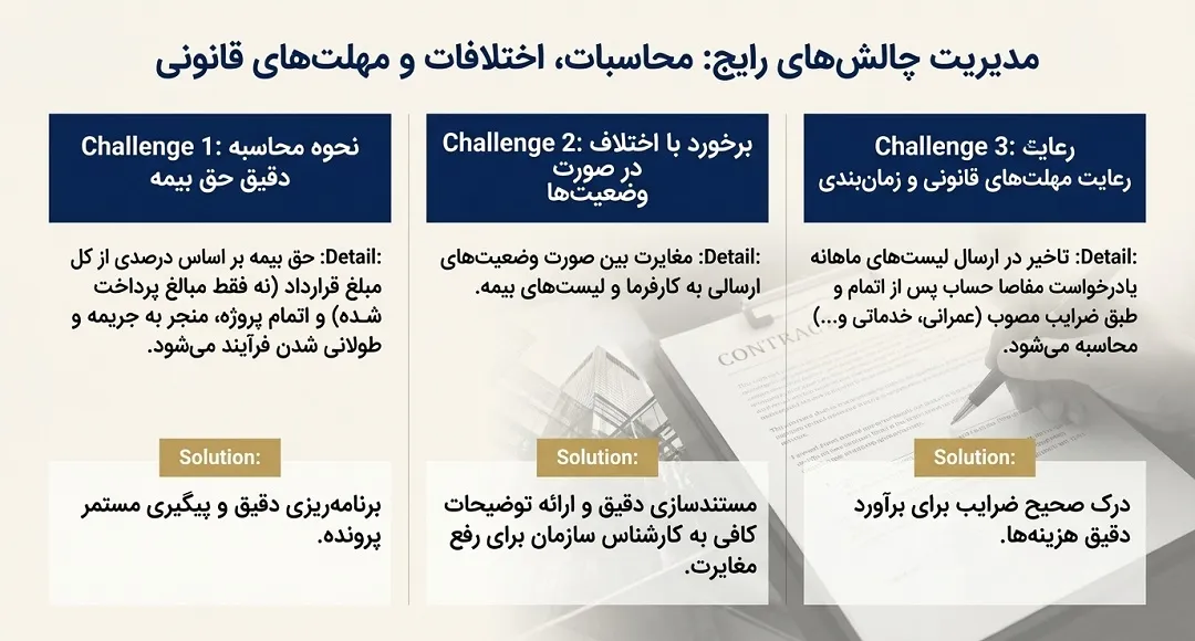 مدیریت چالش های رایج مفاصا حساب تامین اجتماعی