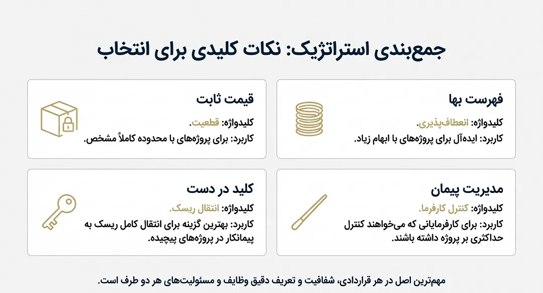 نکات کلیدی برای انتخاب نوع قرارداد پیمانکاری