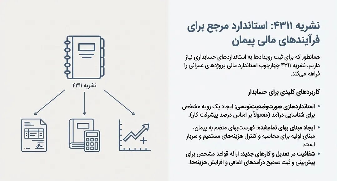 نشریه 4311 چیست و چه کاربردی در حسابداری پیمانکاری دارد؟