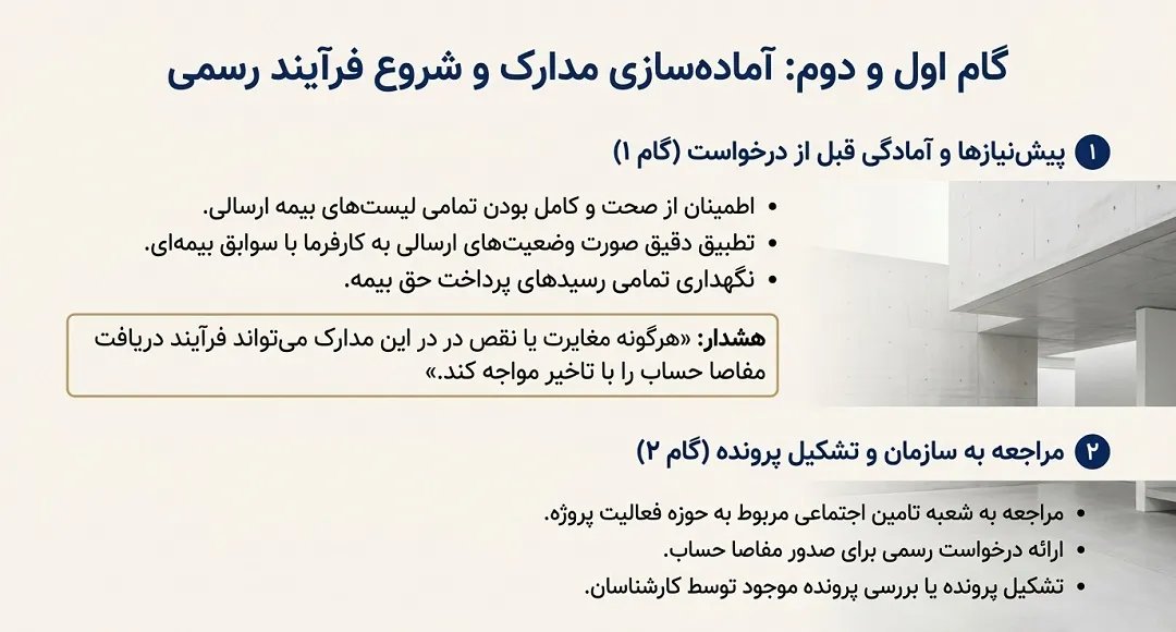 فرآیند دریافت مفاصا حساب بیمه در پیمانکاری(گام اول و دوم )
