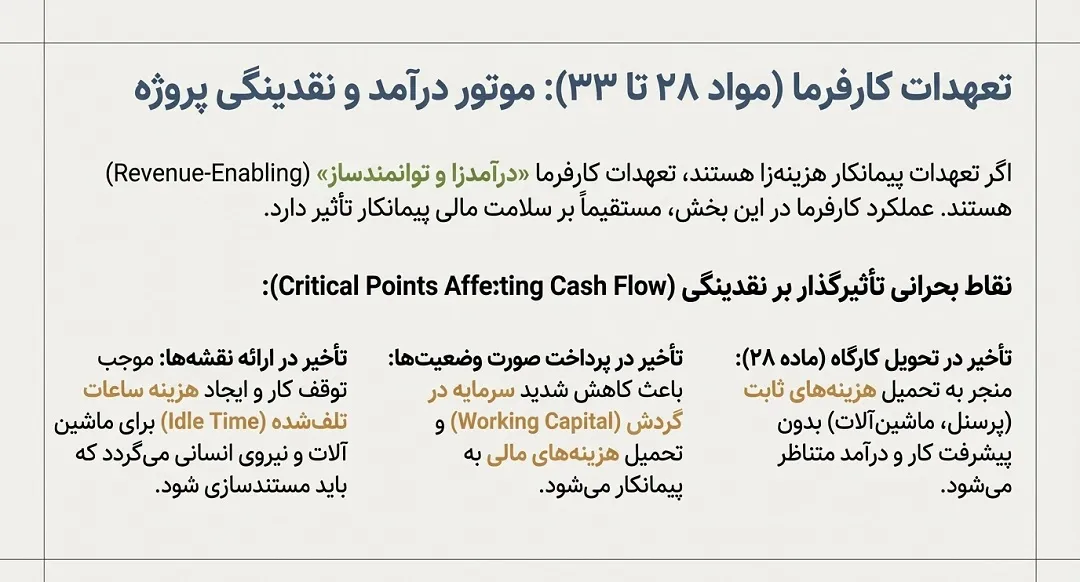 تعهدات کارفرما شرایط عمومی پیمان(مواد ۲۸ تا ۳۳) و اثرات آن بر نقدینگی