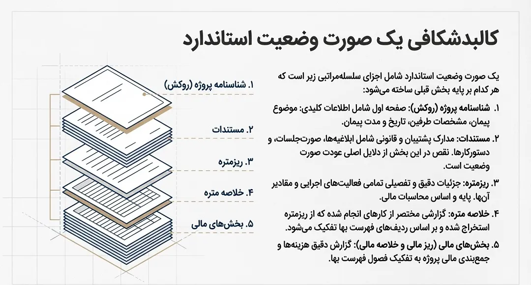 اجزا و ساختار صورت وضعیت پیمانکاری