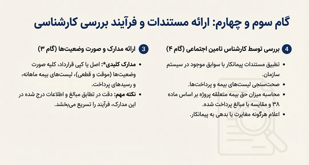 فرآیند دریافت مفاصا حساب بیمه در پیمانکاری(گام سوم و چهارم)