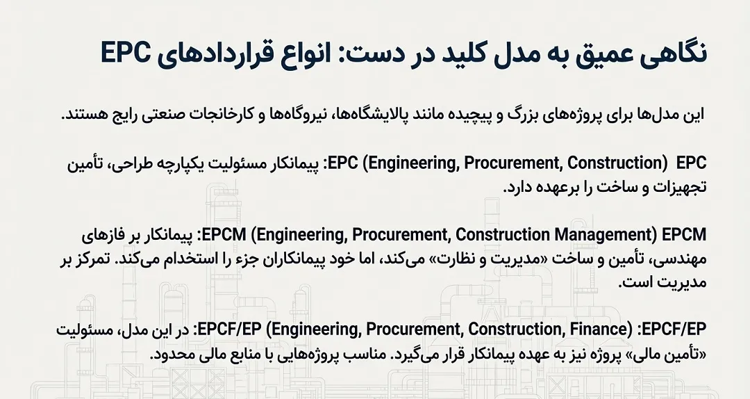 انواع قراردادهای EPC