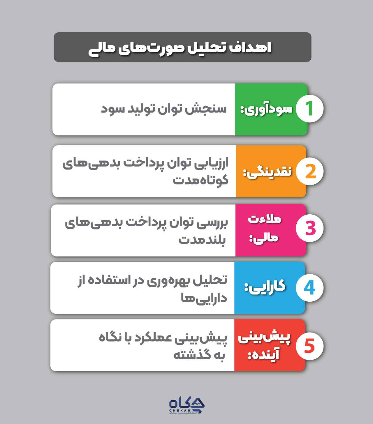 اهداف اصلی ما از تحلیل صورتهای مالی