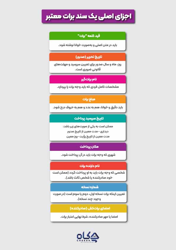 اجزای-اصلی-یک-سند-برات-معتبر