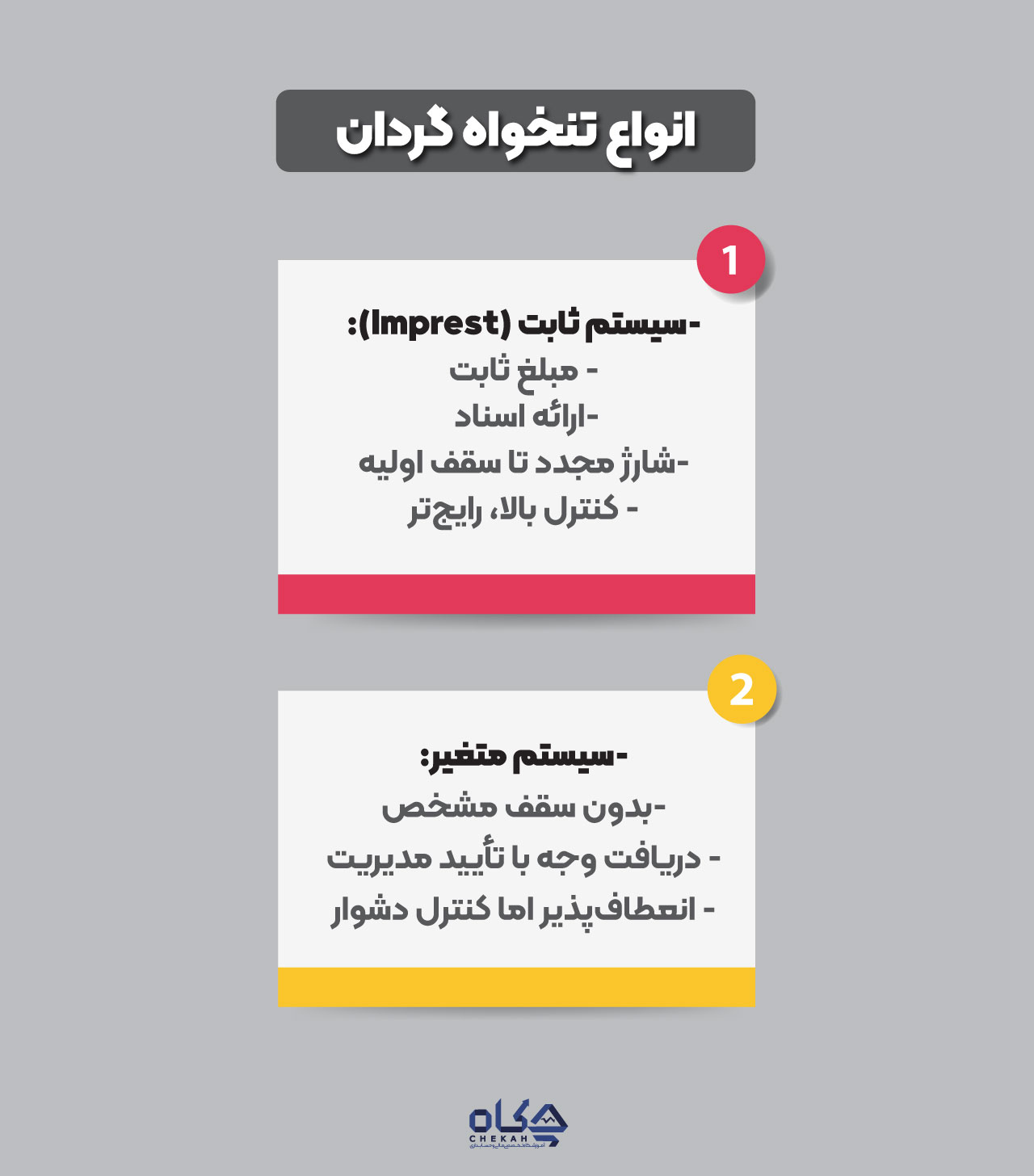 انواع تنخواه گردان