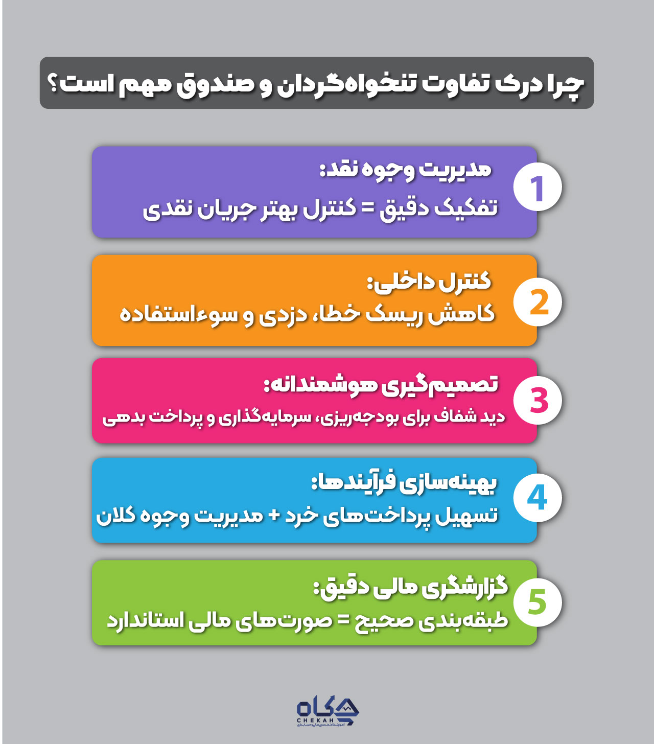 چرا_درک_تفاوت_تنخواه_گردان_و_صندوق_مهم_است؟
