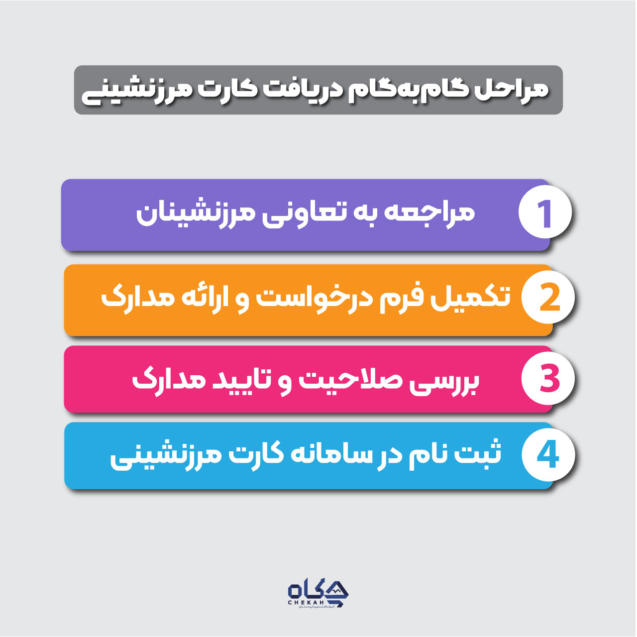 مراحل گامبهگام دریافت کارت مرزنشینی