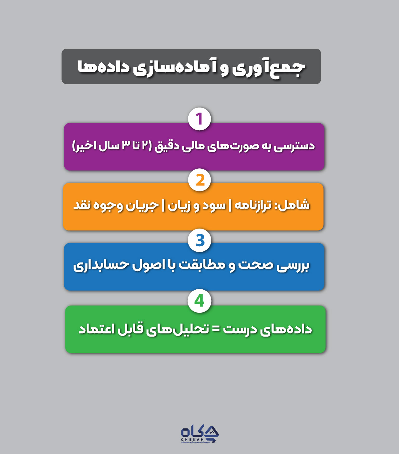 جمعآوری و آمادهسازی دادهها
