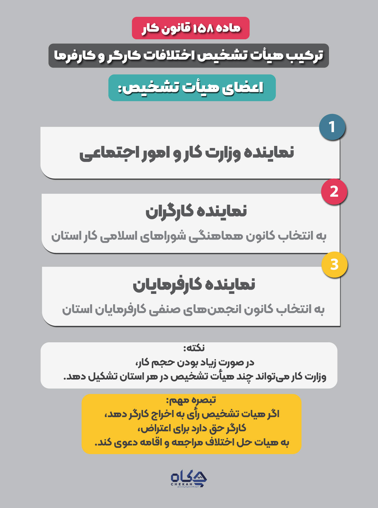 ماده-۱۵۸-قانون-کار
