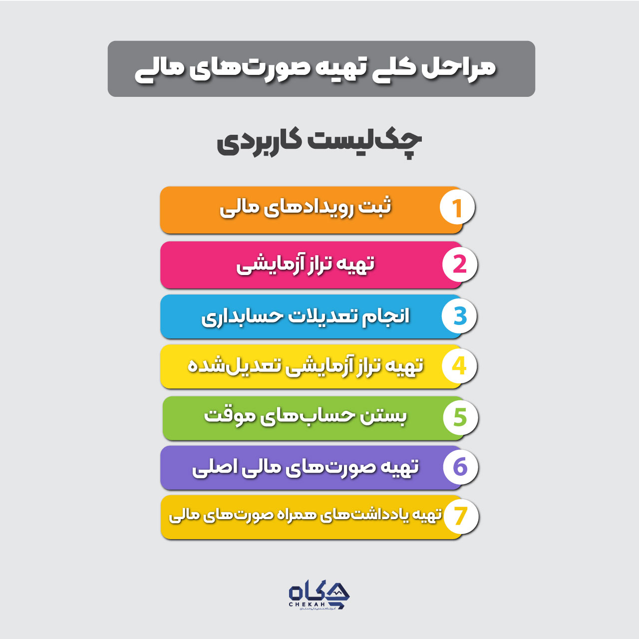 مراحل-کلی-تهیه-صورت_های-مالی