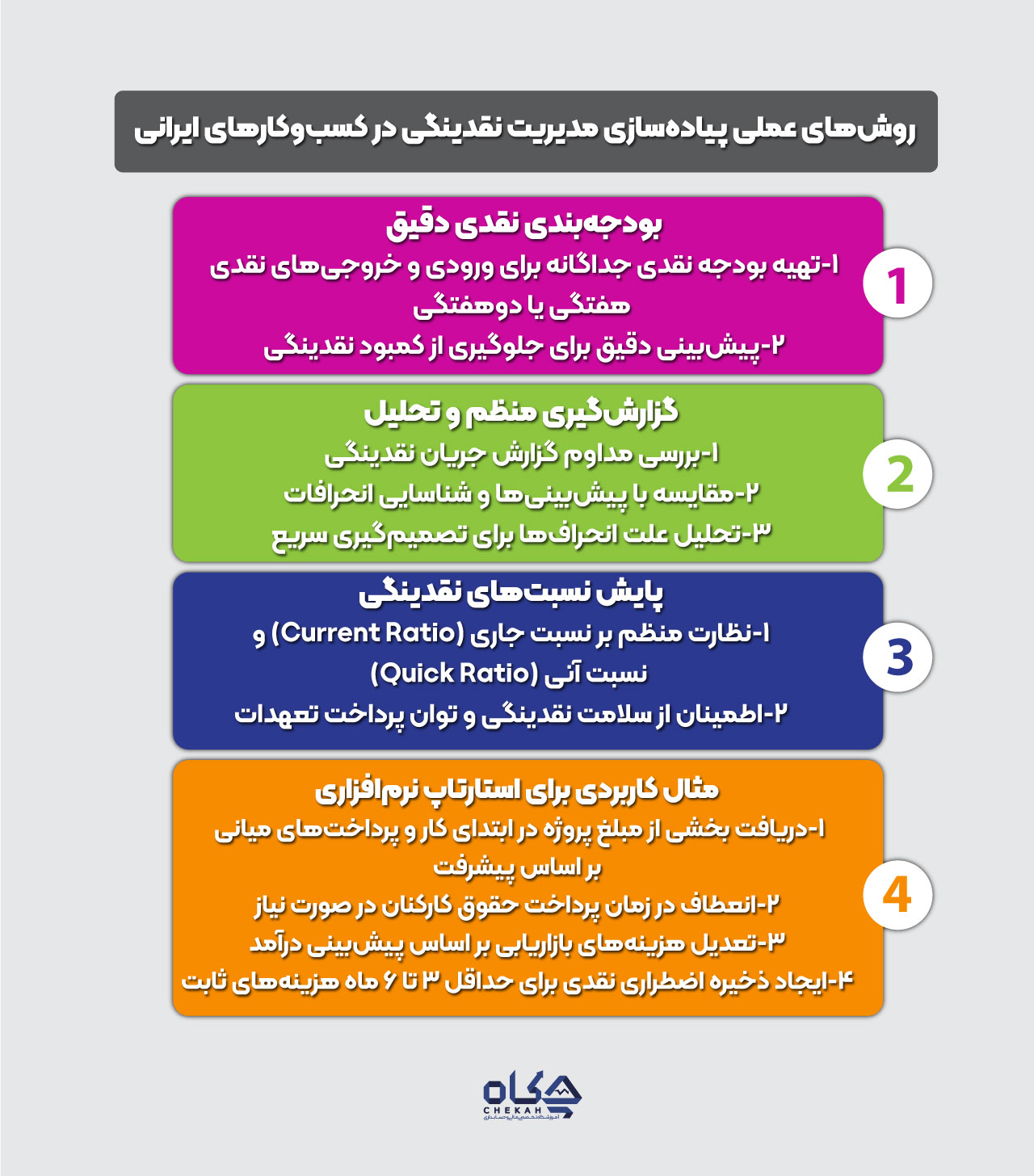 روشهای عملی پیادهسازی مدیریت نقدینگی در کسبوکارهای ایرانی