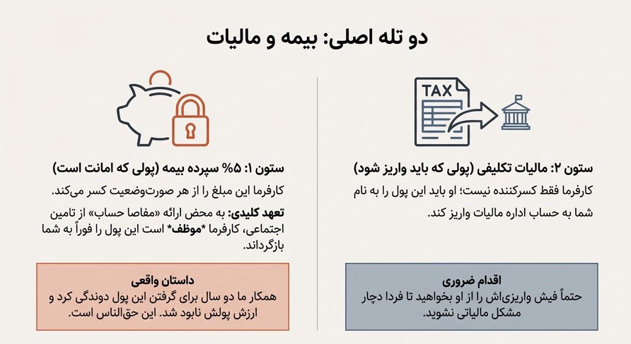 مالیات تکلیفی پیمانکاری