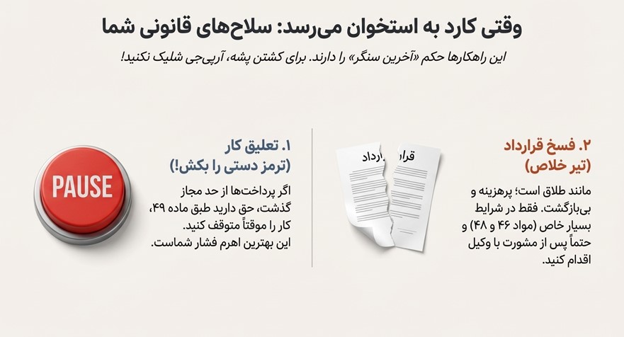 فسخ قرارداد پیمانکاری