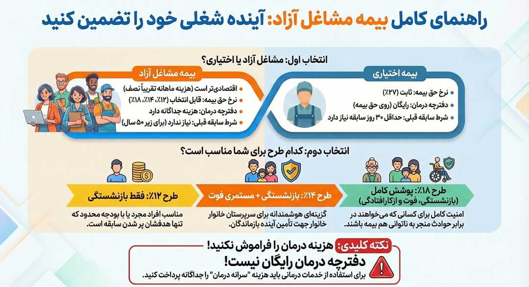 بیمه مشاغل آزاد