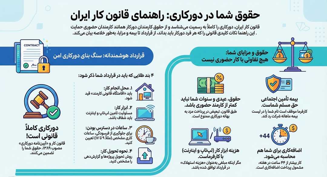 دورکاری