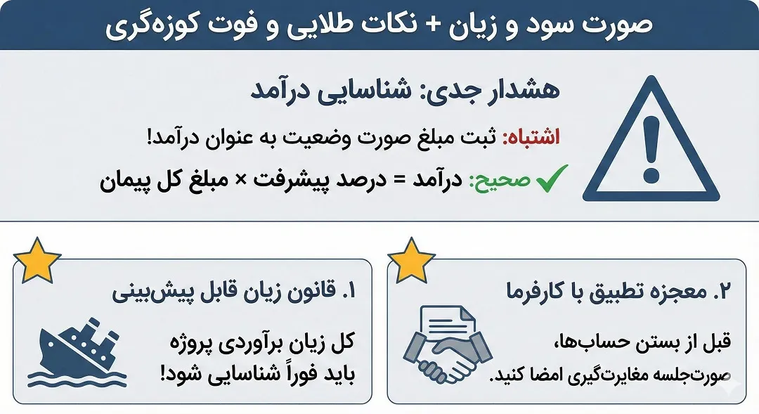 صورت سود و زیان و چالش شناسایی درآمد پیمانکاری
