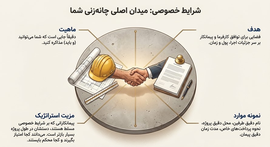شرایط خصوصی، میدانِ چانهزنی است