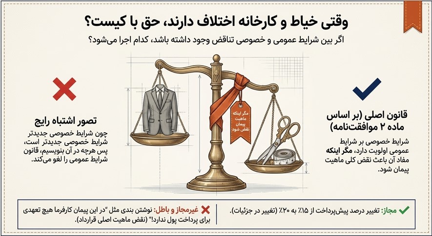 شرایط خصوصی پیمان