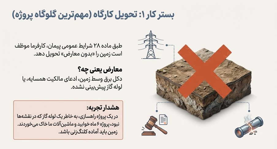 تحویل کارگاه در پیمانکاری