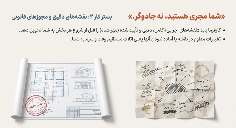 نقشهها و مجوزهای قانونی در پیمانکاری