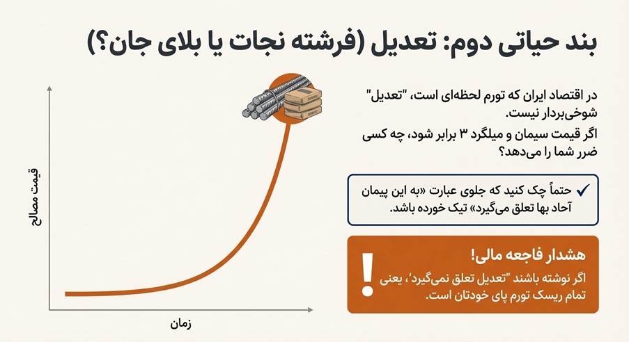 تعدیل شرایط خصوصی پیمان