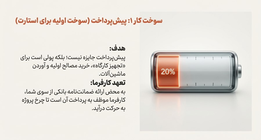 پیشپرداخت پیمانکاری