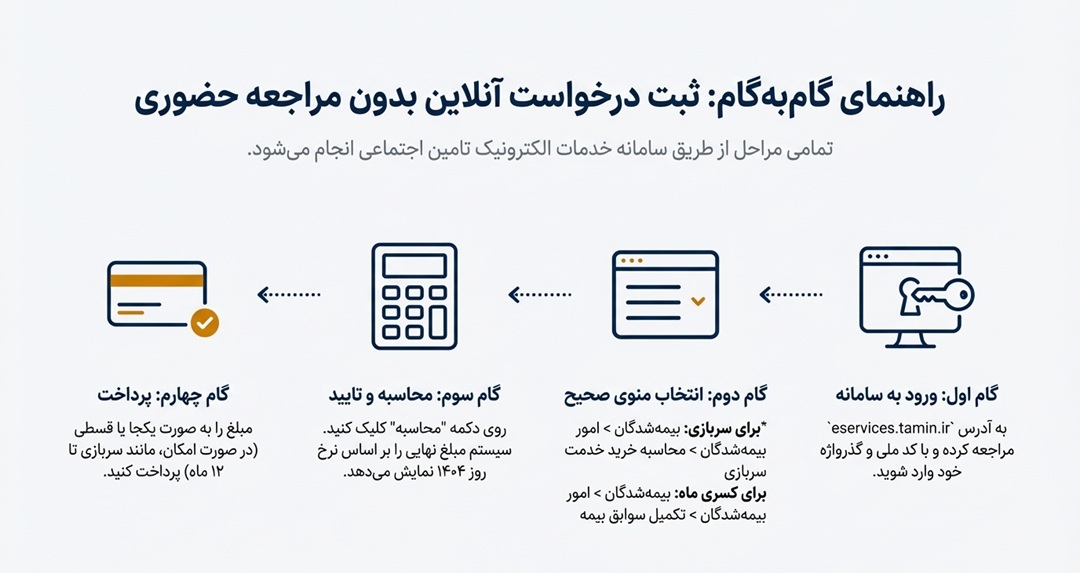 بیمه
