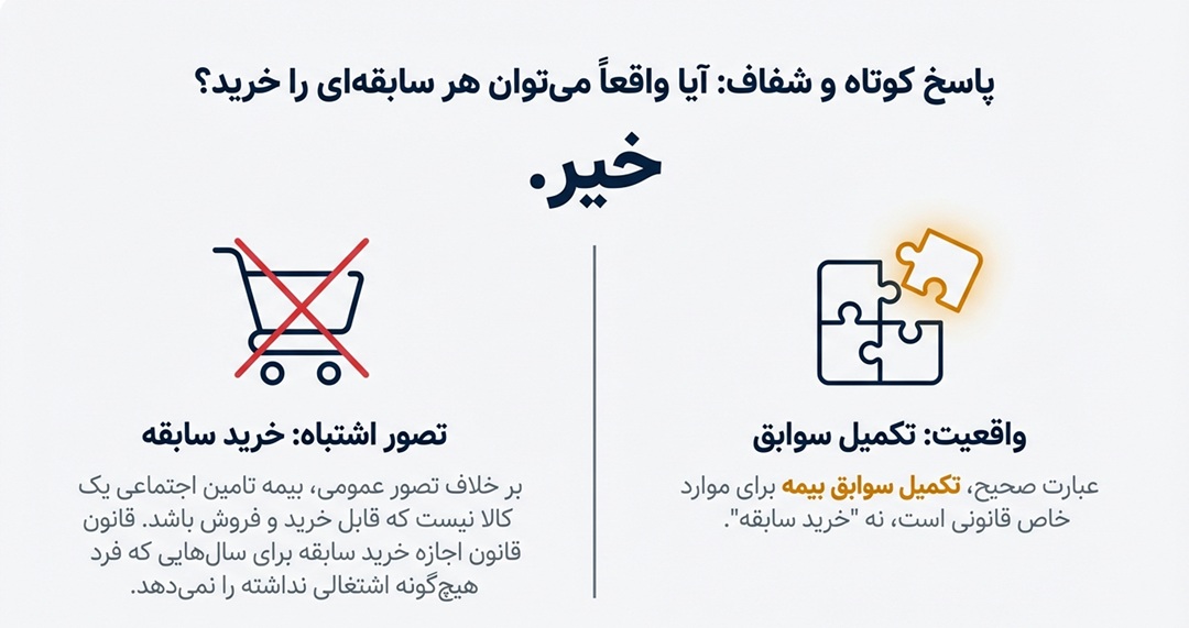 خرید سابقه بیمه