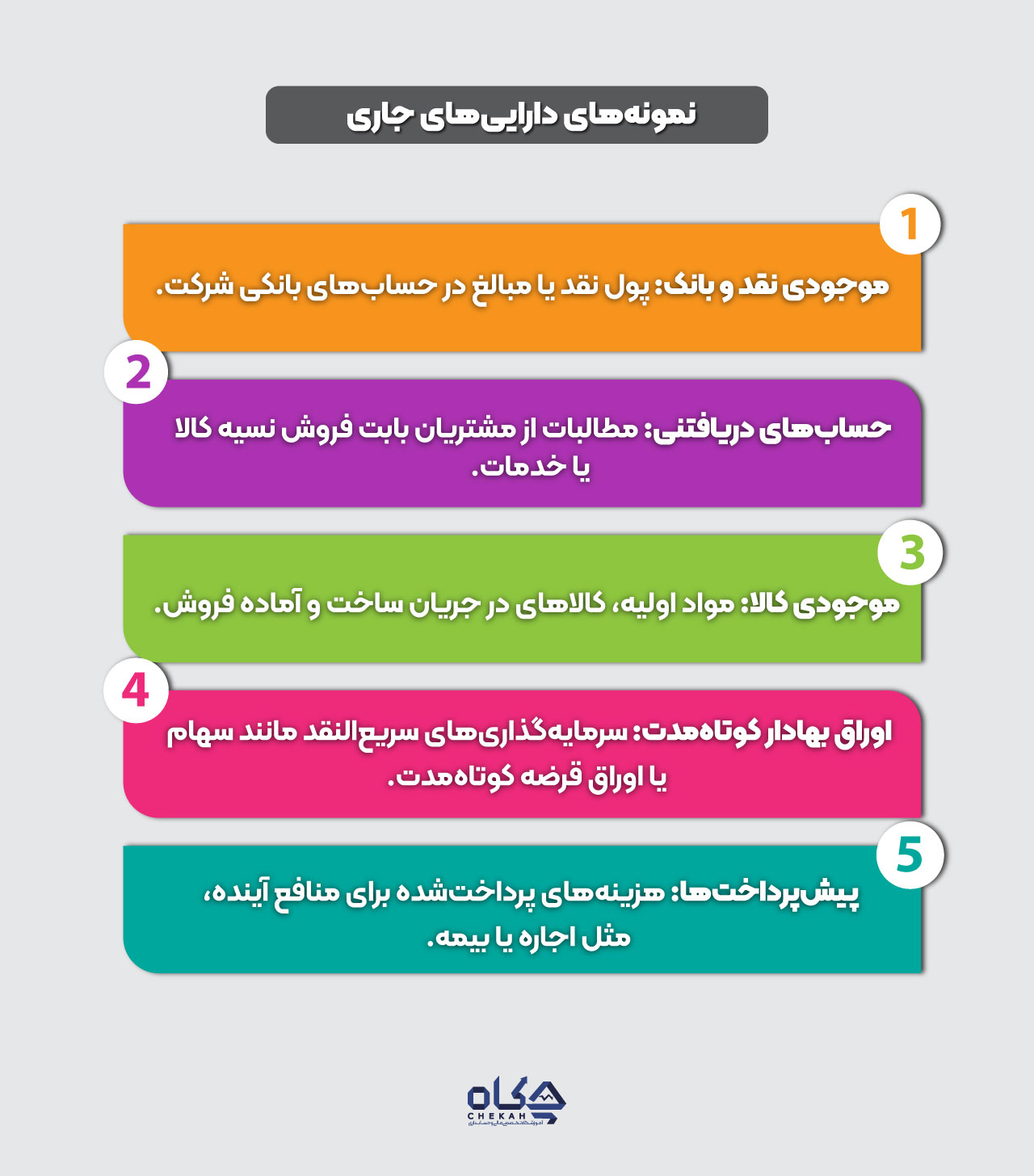 مثالهای عملی دارایی جاری