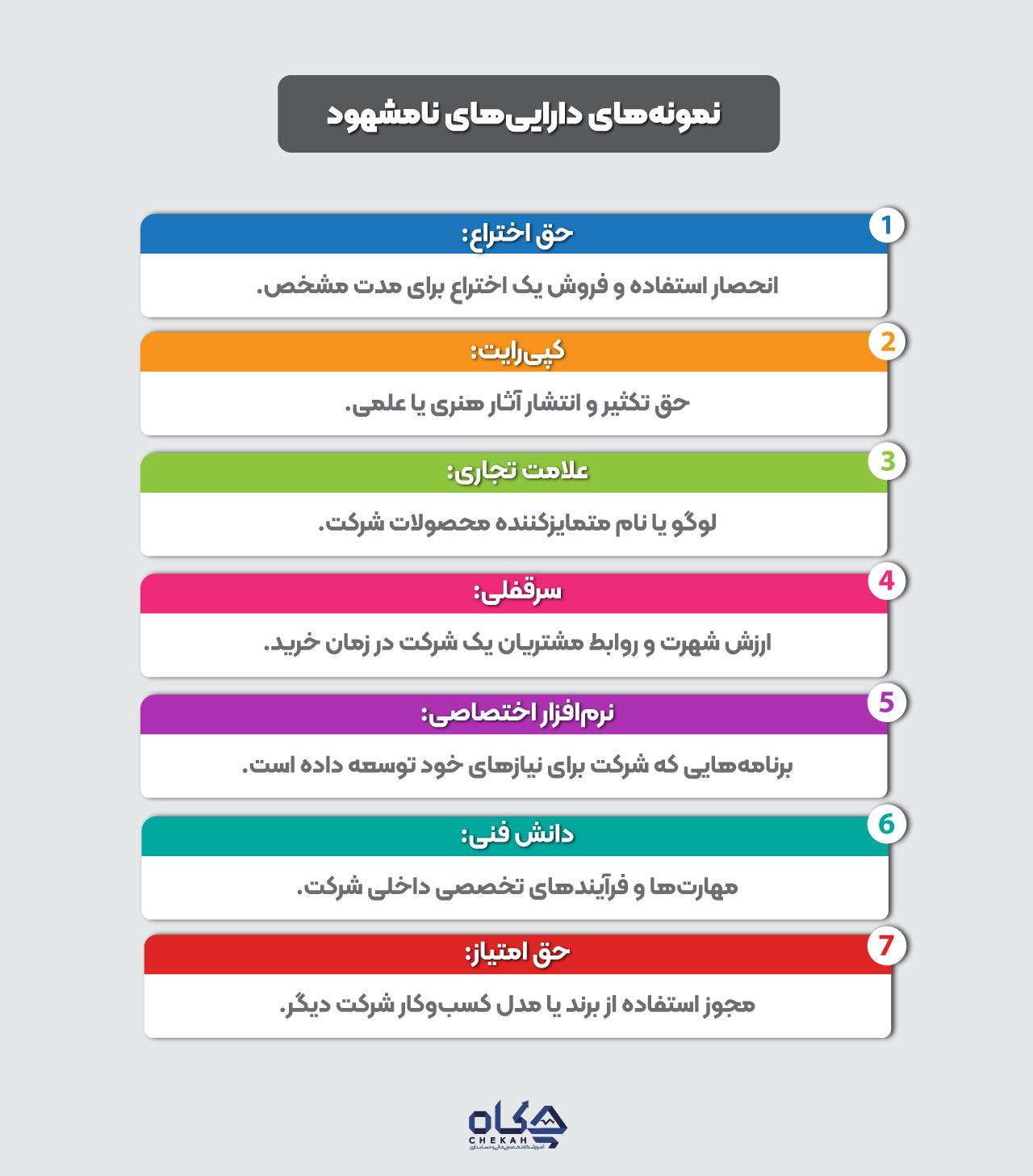 مثالهای عملی و جزئیتر