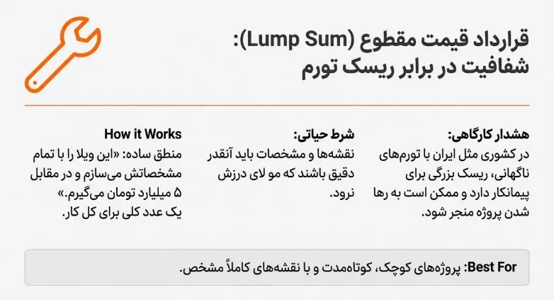 قرارداد قیمت مقطوع یا سرجمع پیمانکاری