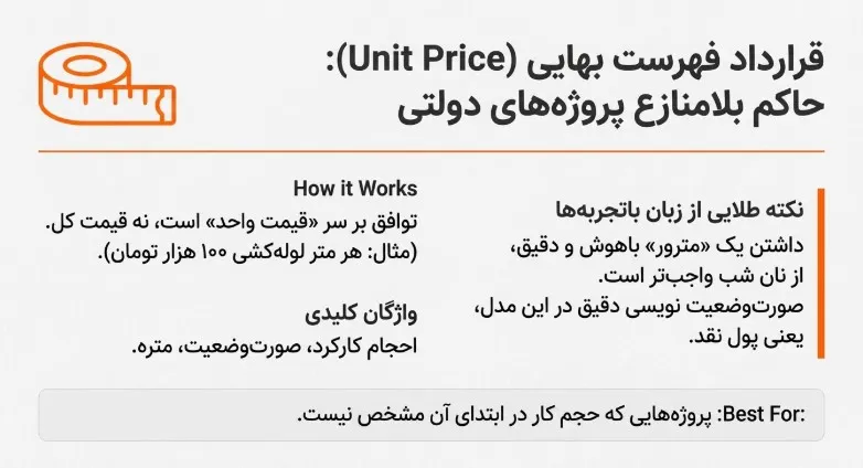 قرارداد فهرست بهایی پیمانکاری