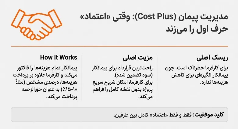 قرارداد بازپرداخت هزینه یا مدیریت پیمان