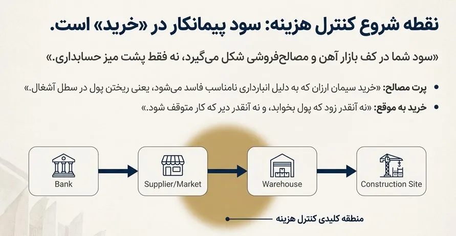 نقش حیاتی مدیریت زنجیره تأمین (خرید و انبار)