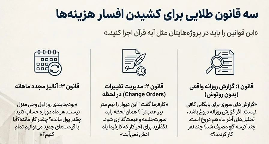 استراتژیهای عملی برای کنترل هزینه پیمانکاری